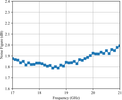 ARW93630接收通道噪声系数.png